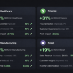 AI ROI dashboard showing measurable results across healthcare, finance, manufacturing, and retail use cases, 2026