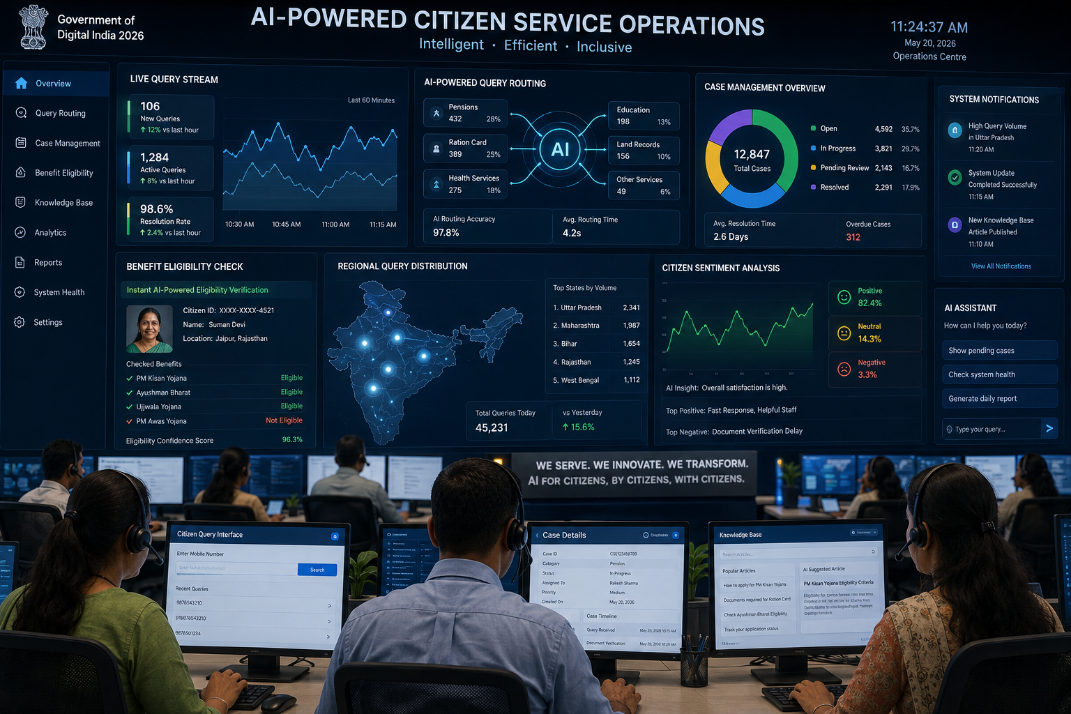 Government operations centre showing AI-powered citizen service dashboard with real-time query routing, case management and benefit eligibility systems — AI use case in public sector 2026