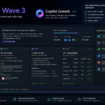 Microsoft 365 Copilot Wave 3 interface showing Copilot Cowork executing autonomous tasks across Outlook, Teams, and Excel simultaneously — enterprise AI tool review May 2026