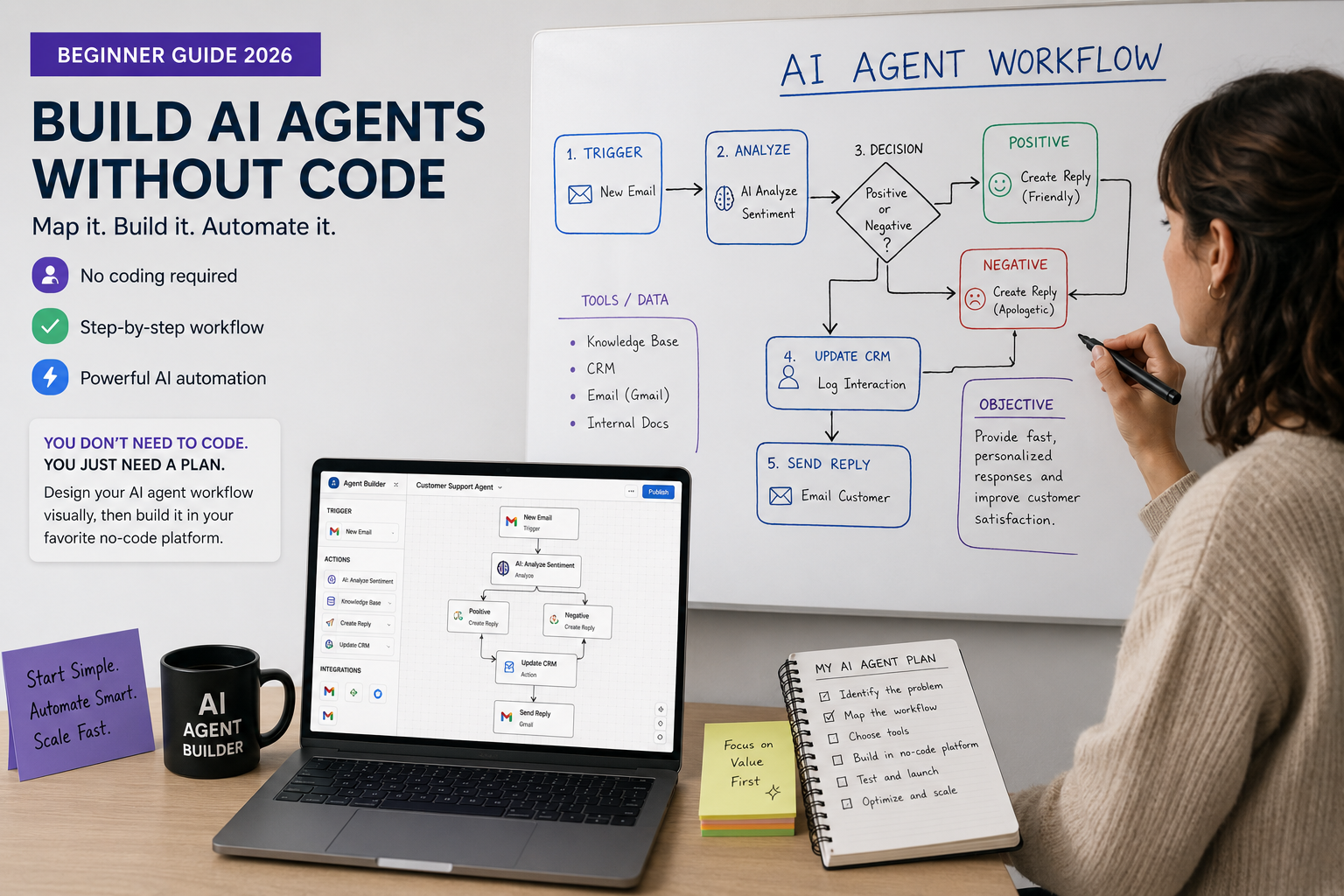 Non-technical professional mapping out an AI agent workflow on a whiteboard before building in a no-code platform — practical beginner guide to building AI agents in 2026