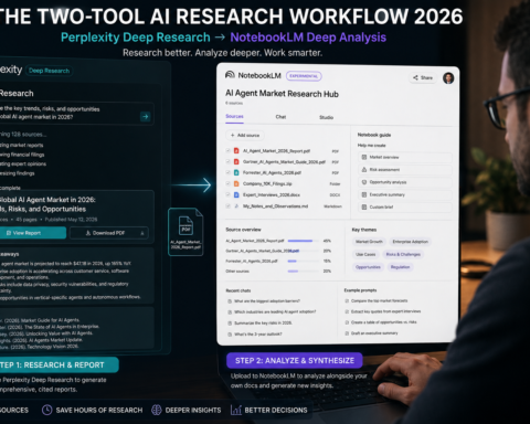 Researcher using Perplexity Deep Research to generate a cited report, then uploading it to NotebookLM for analysis alongside their own documents — the two-tool AI research workflow 2026