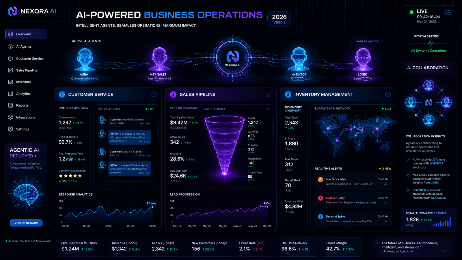 Featured image for Business operations dashboard showing multiple AI agents working simultaneously across customer service, sales pipeline, and inventory management workflows — agentic AI deployment in 2026